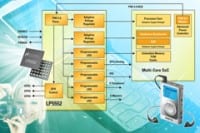 National Semiconductor Introduces Second-Generation PowerWise Technology Energy Management Unit and Advanced Power Controller