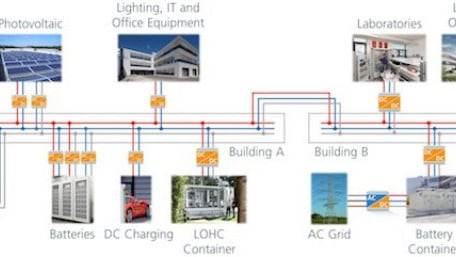 DC Microgrids for Commercial or Industrial Buildings