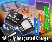 Microchip Technology Announces Single-Cell, High-Current (1A) Li-Ion/Li-Polymer Charge-Management Controllers