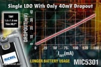 Micrel Introduces New Ultra-Low Dropout Regulator Featuring Ultra-Small MLF Package