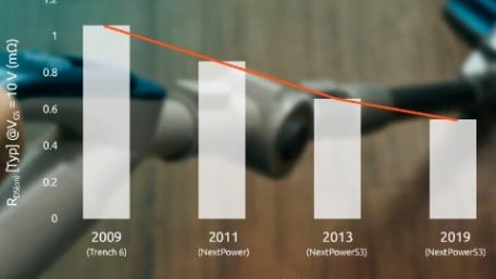 Nexperia announces lowest RDS(on) MOSFETs in LFPAK56 and LFPAK33 without compromising other vital parameters