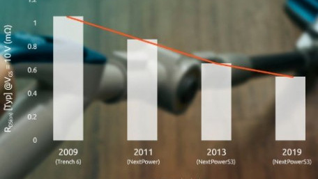 Nexperia announces lowest RDS(on) MOSFETs in LFPAK56 and LFPAK33 without compromising other vital parameters