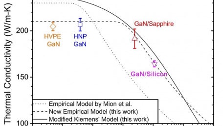 New Heat Model May Help Gallium-Nitride Power Devices Last Longer