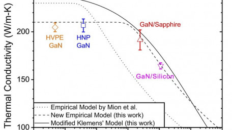 New Heat Model May Help Gallium-Nitride Power Devices Last Longer