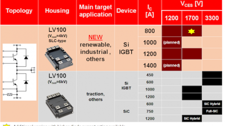 The Next Generation of High Power IGBT Modules