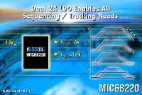 Micrel Launches Dual 2A LDO Featuring Ramp Control and Integrated Tracking or Sequencing Capability