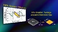 Catalyst Semiconductor Adds Small Fractional Charge Pump to LED Driver Line