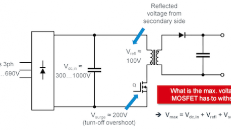 SiC in Industrial Auxiliary Power Supplies