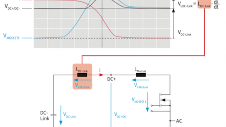 Full SiC Performance in Power Modules