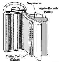 Porous Power Technologies to Present Clean Battery Technology