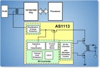 Aimtec Releases POL DC-DC Converters Programmable Up to 16A