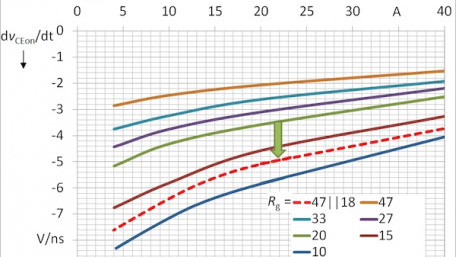 Simple Slew-Rate Control Technique Cuts Turn-on Energy