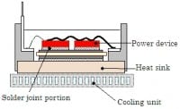 DENSO Develops High Output PCU and Battery Cooling System for Hybrid Vehicles