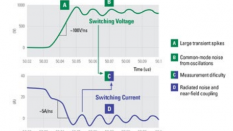 Taking Advantage of SiC’s High Switching Speeds