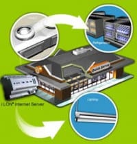 McDonald&rsquo;s to Implement Echelon&rsquo;s Power Line Networking Technology