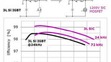A SiC MOSFET for Mainstream Adoption
