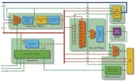 Actel Announces Power-Efficient System Management for Embedded Applications