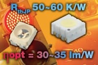 Vishay Releases SMD LEDs in CLCC6 Ceramic Package