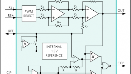 Maxims Bidirectional Current Sense Amplifier with PWM Rejection Offers Industrys Highest Accuracy and Fastest Settling Time for Greater Motor Efficiency