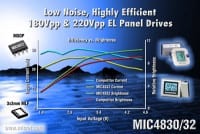 Micrel Launches New Family Of Electroluminescent Lamp Drivers For Backlighting Applications