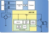 Akros Announces Integrated 30W PD PWM Controller For PoE Plus Applications