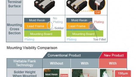 ROHM’s New Ultra-Compact Automotive-Grade MOSFETs Provide Superior Mounting Reliability
