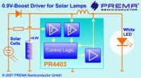 PREMA Semiconductor Releases New Boost LED Driver For Solar Lamps