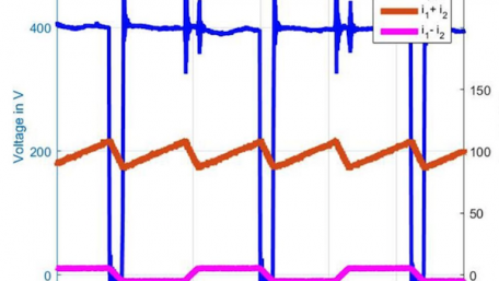 Compact High-Current Inductors Based on Coupled Tape-Wound Cores