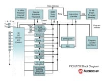 Microchip Tech Announces New General-Purpose 8-bit PIC&reg; Microcontrollers