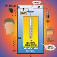 Maxim Offers 28V, Single-Input Battery Charger For Handhelds