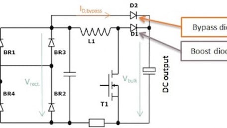 Smart Handling with Surge Current in PFC Using A Silicon Carbide Schottky Diode