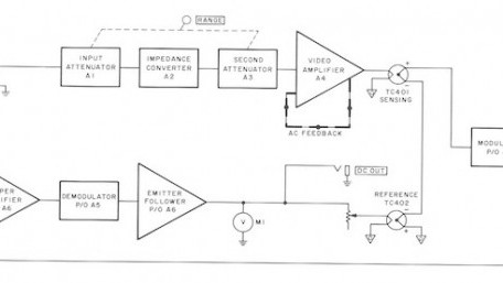 How to Ensure Correct RMS Measurements