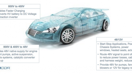 Disrupting Conventional Electrical Power within Automotive