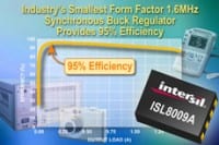 Intersil Releases 1.6MHz Synchronous Buck Regulator For DC-DC Control & Conversion