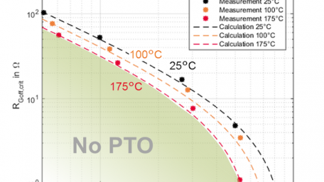 A Gate Driving Design Guide for CoolSiC MOSFETs