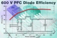 Vishay Releases Four New 600V PFC High-Frequency Rectifiers