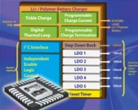 AnalogicTech Introduces Power Management ICs To Simplify CDMA Phone Designs