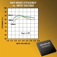 Maxim Offers Single Inductor H-Bridge Step/Down DC-DC Converter