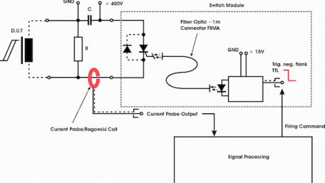 Pulsed Field Magnetometry for Characterization of Magnetic Component