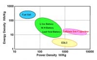 JM Energy Introducing Lithium Ion Capacitors