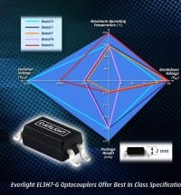 Everlight Introduces New 4-Pin SSOP Phototransistor Optocouplers
