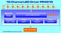 PREMA Releases New 10-Channel Constant Current LED Driver