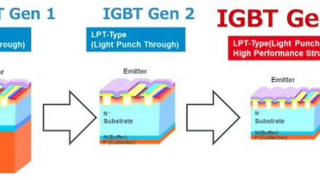 New Gen 3 650V IGBT A Soft and Efficient Switch for Industrial Applications