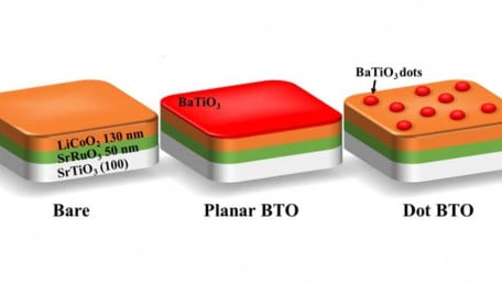 Nanodot Structure in Li-ion Batteries can Deliver Ultra-Fast Charging