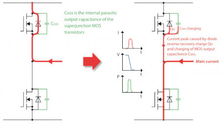 Advanced Synchronous Reverse Blocking New Circuit Topologies for Highly Efficient Power Converters