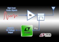 Linear Tech Offers Low Power RMS Detector For RF Power Measurement