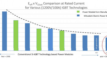 Advanced Si-IGBT Chip Design for Maximum Overall System Performance