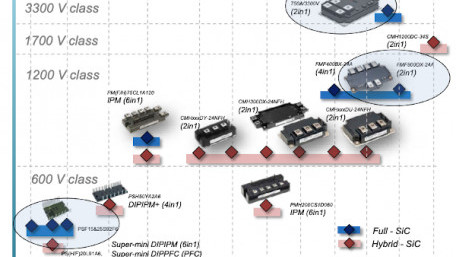 SiC Power Modules for a Wide Application Range Innovative Power Devices for a Sustainable Future