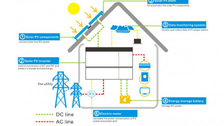 Household Energy Storage Systems Power Solution