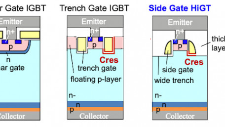 Side Wall Gate - Moving on from Trench